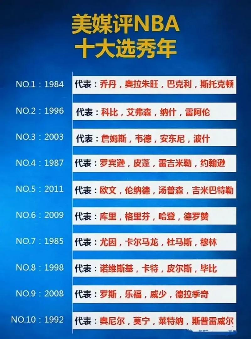 NBA选秀流程是什么？参加NBA选秀的完整指南！