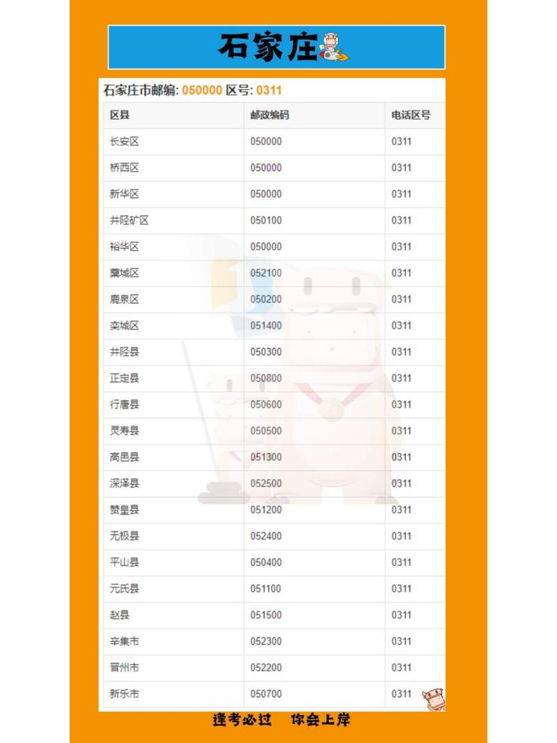 查找赵县邮编，石家庄赵县邮政编码是多少？