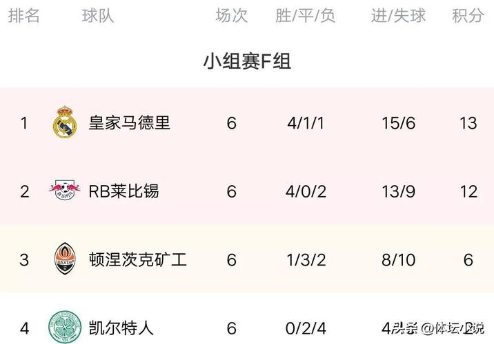 欧冠小组赛积分相同怎么排名？详细规则解读