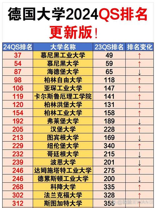 2024德国最佳大学盘点：留学德国选哪所大学？