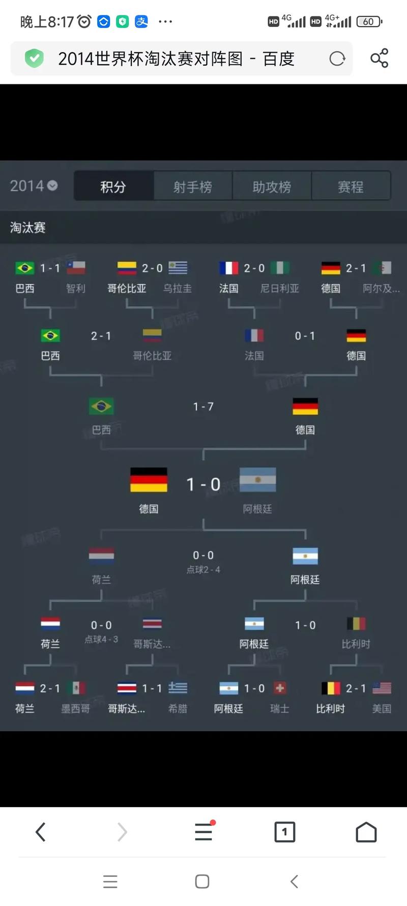 2022世界杯四强怎么对阵？半决赛看点分析