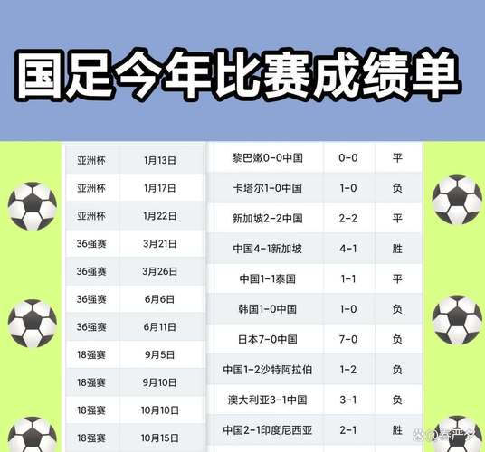 昨晚中国足球比赛结果如何？赢球了吗？