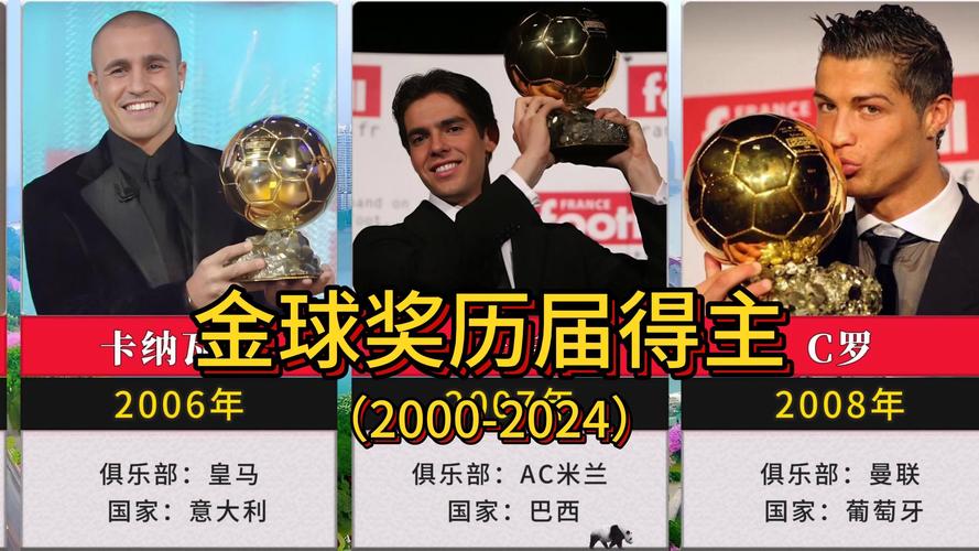 想知道一个金球奖值多少钱吗？看完你就明白了