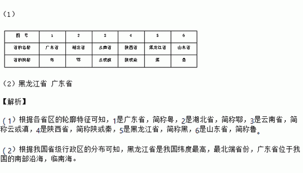 武昌是哪个省的？轻松了解武昌的省份归属及相关信息