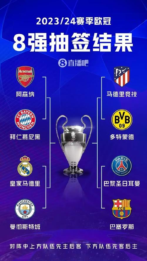 2024-25赛季欧冠8强出炉，都有哪些豪门球队？