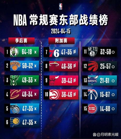 NBA常规赛82场比赛怎么打？完整规则及赛程安排