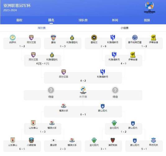 想了解亚冠加时赛？时间、流程都在这里