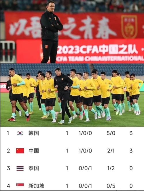 国足世界杯出线了吗？2026世界杯预选赛国足最终结果！