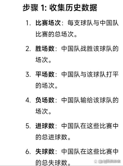 国足出线世界杯的几率有多低？看看专家怎么说