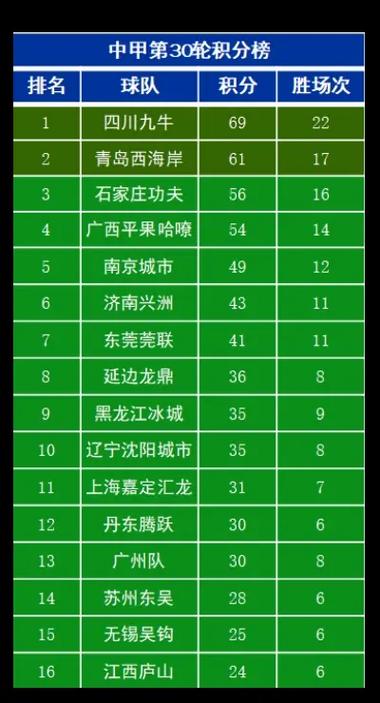 中甲赛程一共多少轮？完整赛程安排及比赛场次详解