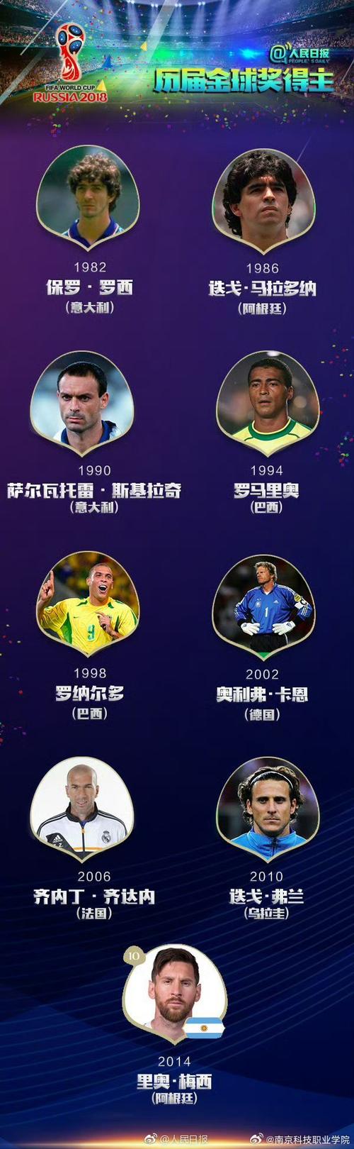 世界杯都有哪些体育项目？让我们一起了解一下！