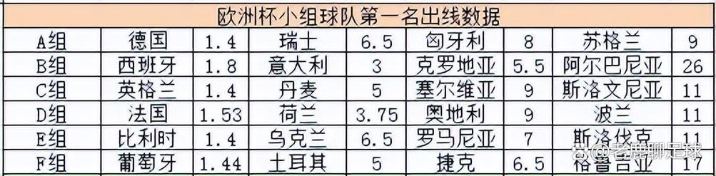 欧洲杯参赛国家队有哪些？一文看懂2024年欧洲杯参赛阵容