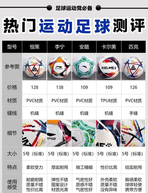 如何购买世界杯足球？线上线下购买方式全攻略