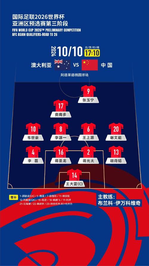澳大利亚足球水平怎么样？和亚洲其他球队相比如何？