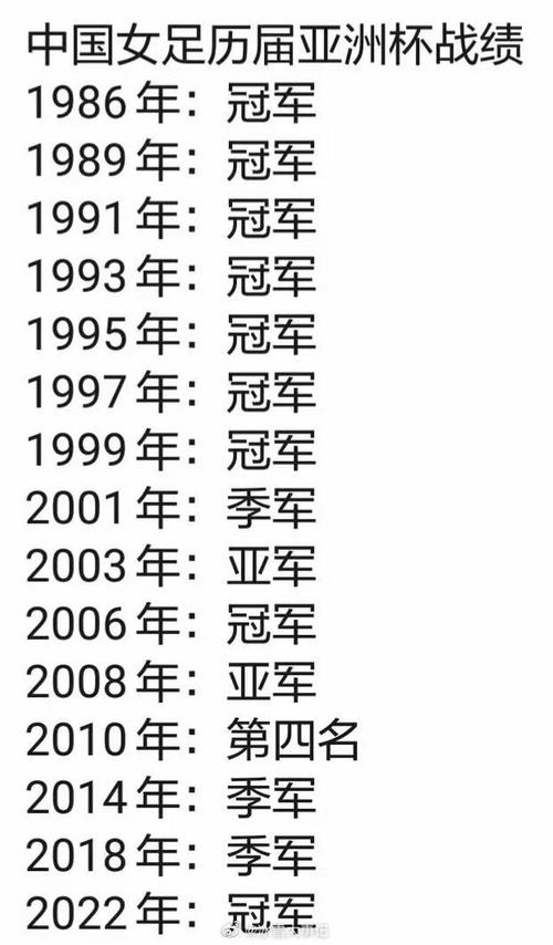 中国女足历史战绩回顾：她们何时进入过八强？