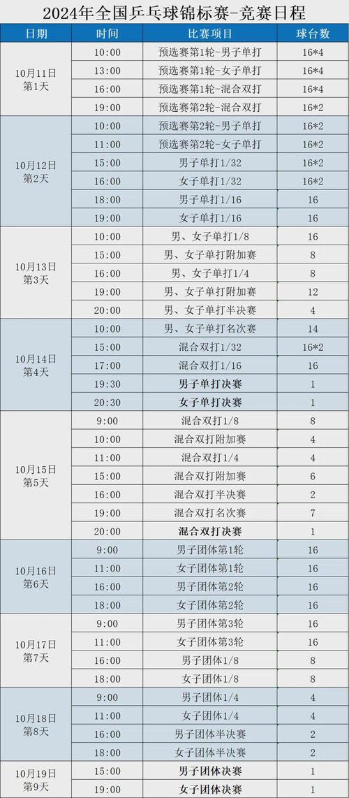乒乓球赛程表怎么看直播？一篇文章教你找到所有直播平台！