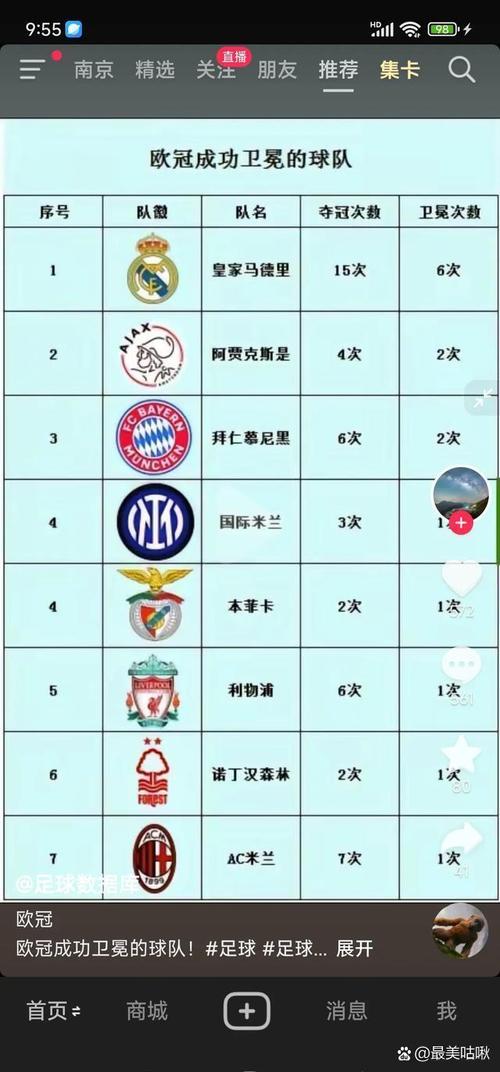 揭秘拜仁六冠王：这六个冠军头衔分别是什么？