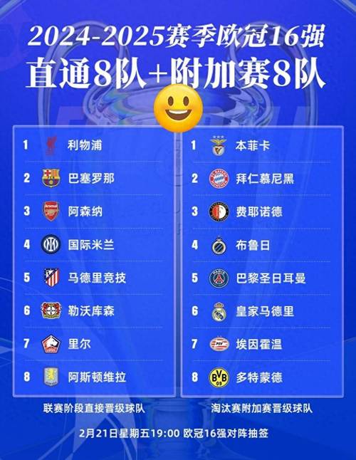 想知道欧洲五大联赛是哪五个？英超、西甲、意甲、德甲、法甲详解！