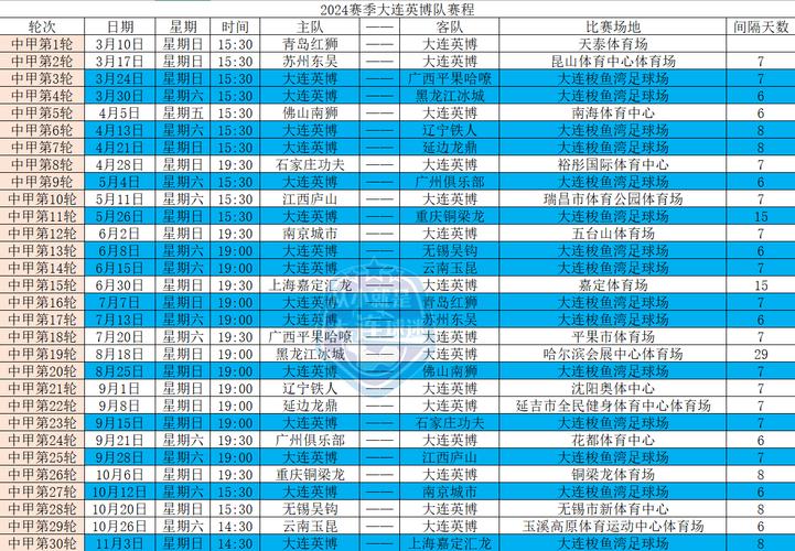 中甲联赛总共多少轮比赛？一赛季赛程安排详解