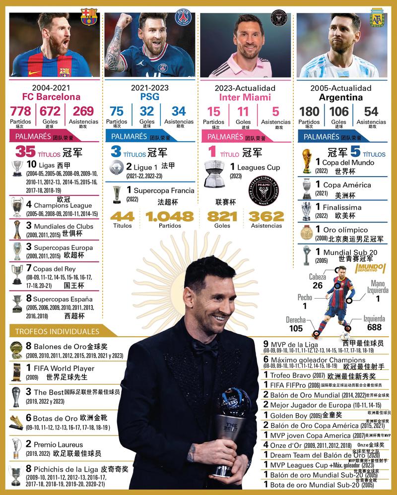梅西参加了多少次世界杯？解读梅西世界杯传奇！