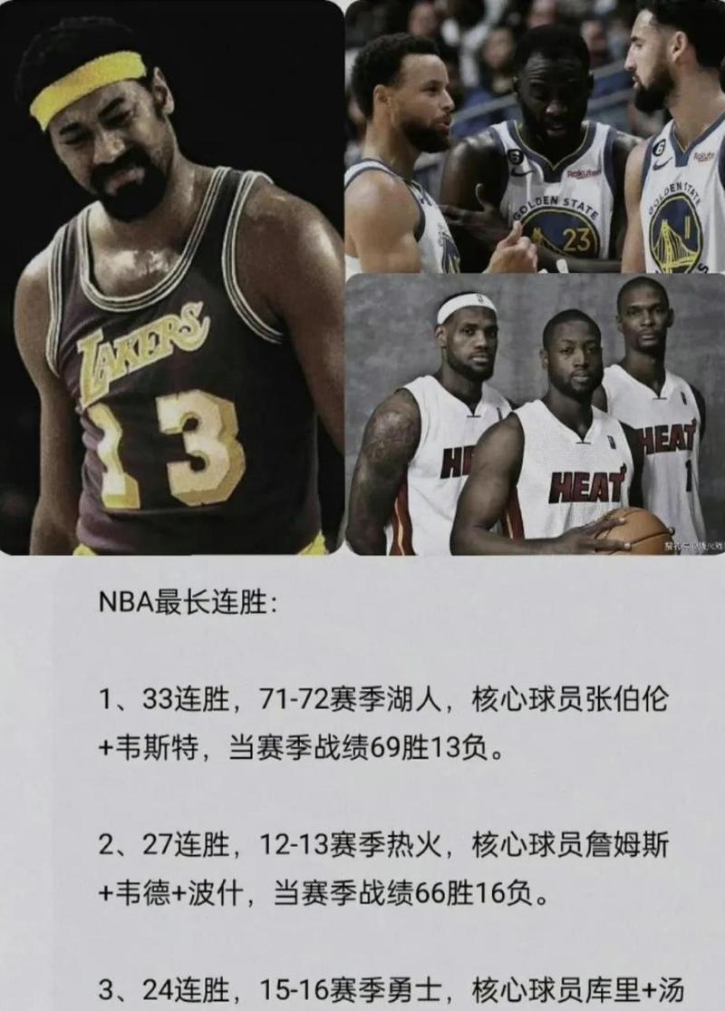 NBA历史上的连胜之王是谁？湖人33连胜的辉煌战绩