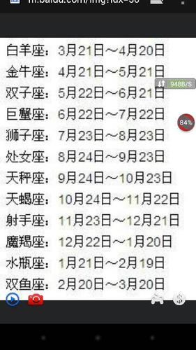 8月8日是什么星座？狮子座的优势和劣势大揭秘