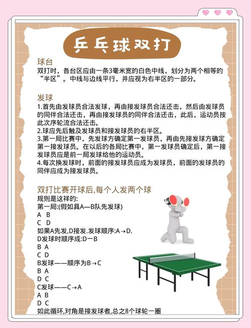 想知道乒乓球双打几局几胜？这里有答案