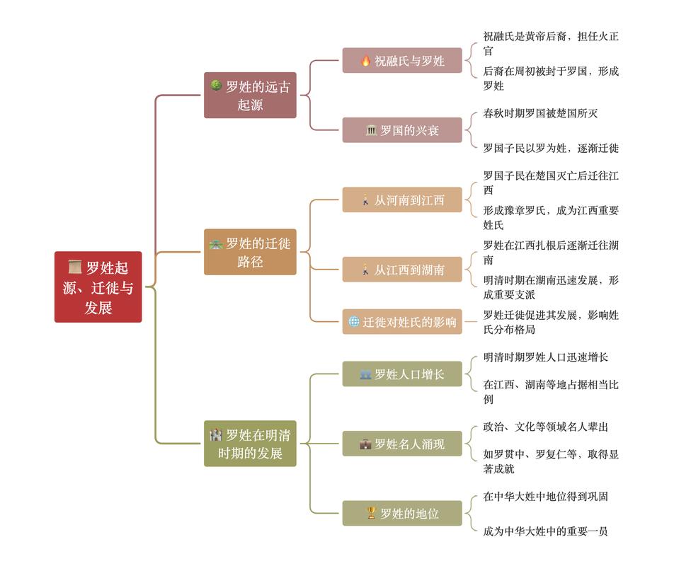 奥古斯都含义详解：罗马皇帝的称号及历史渊源