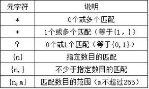 兰姆达表达式求解步骤：轻松解决编程难题