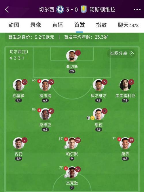 切尔西足球队现在怎么样了？最新排名和比赛情况解读
