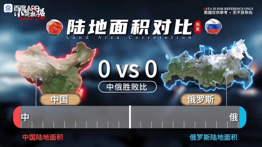 中国和俄罗斯谁更强大？实力对比揭秘真相
