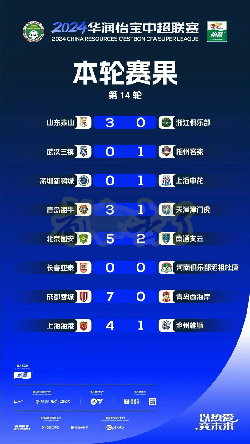 昨晚中国足球比赛结果如何？赢球了吗？