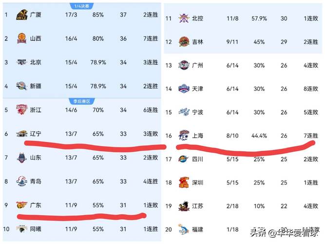 想知道CBA有多少轮比赛？最新赛季赛程安排全解读