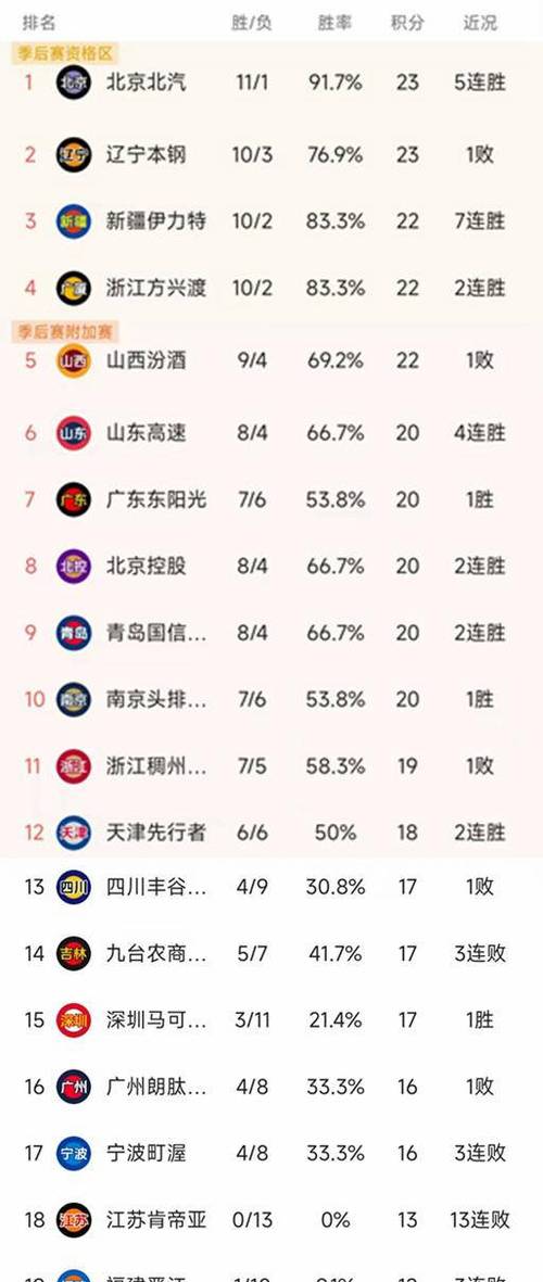 什么是常规赛？篮球比赛中的常规赛你了解多少？