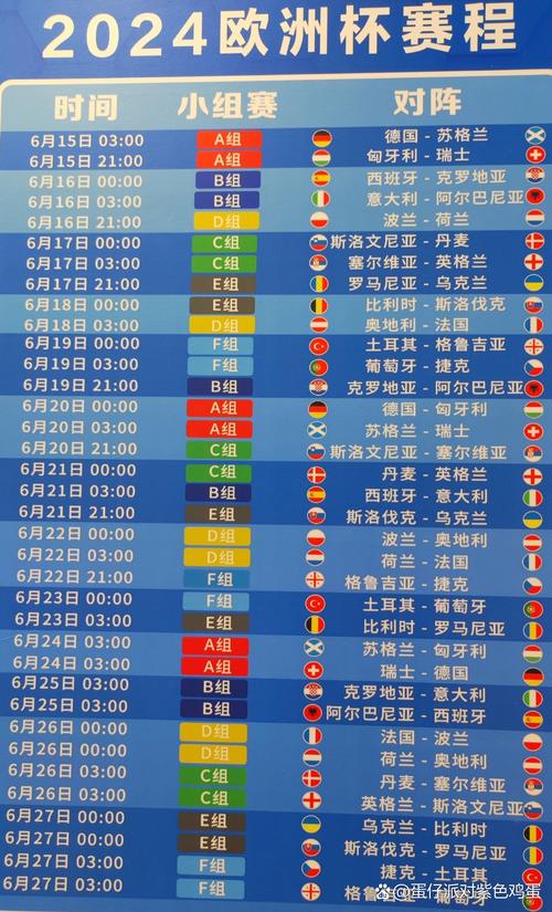 欧洲杯小组赛踢几场？赛程安排及晋级规则详解