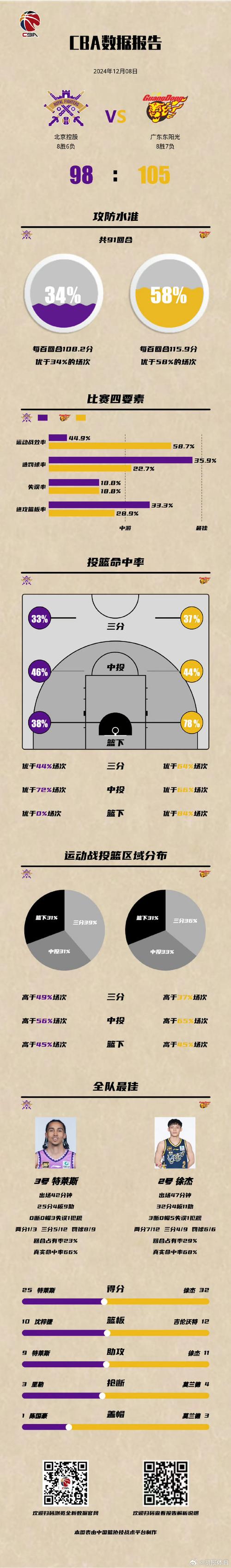 如何报名参加CBA选秀？详细步骤及注意事项