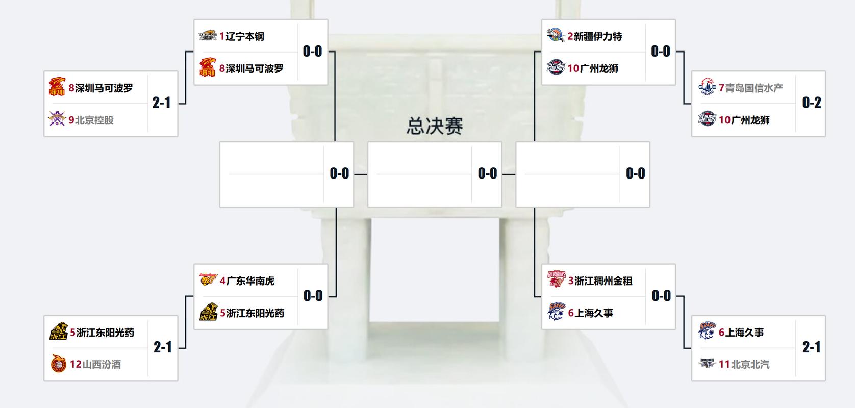 篮球决赛场次揭秘：NBA、CBA、NCAA赛制详解