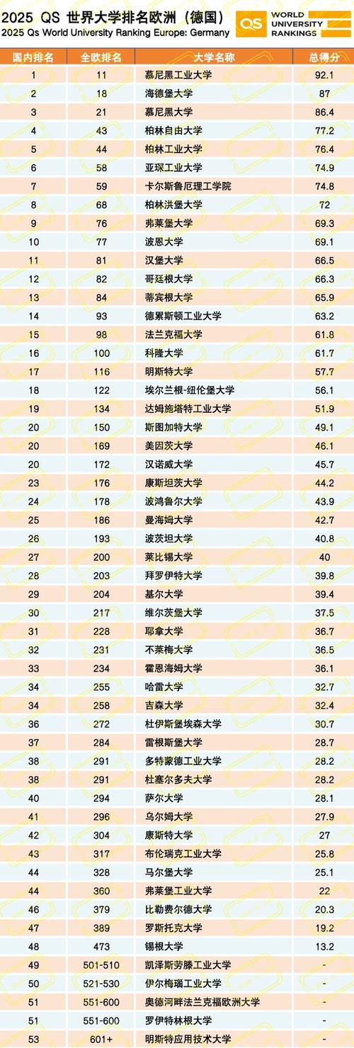 2024德国最佳大学盘点：留学德国选哪所大学？