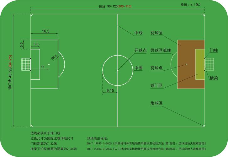 正规足球场尺寸是多少？详解不同级别比赛场地