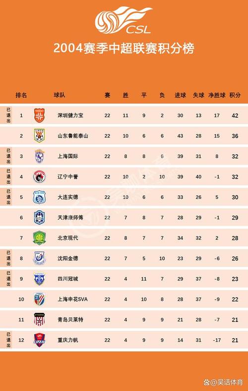 中超球队实力大比拼，哪个球队最厉害？