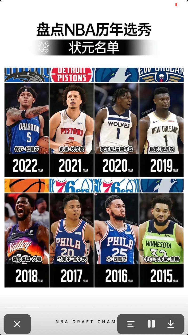 NBA选秀流程是什么？参加NBA选秀的完整指南！