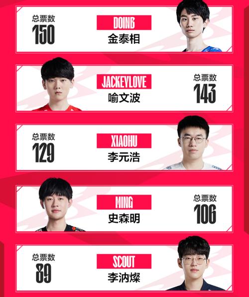 LPL选手喻文波的“阿水”称号从何而来？揭秘昵称起源