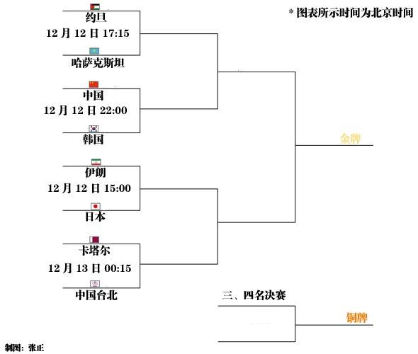 伊朗男篮实力究竟如何？亚洲强队实力深度解析