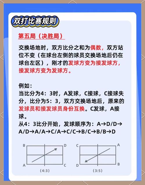 想知道乒乓球双打几局几胜？这里有答案