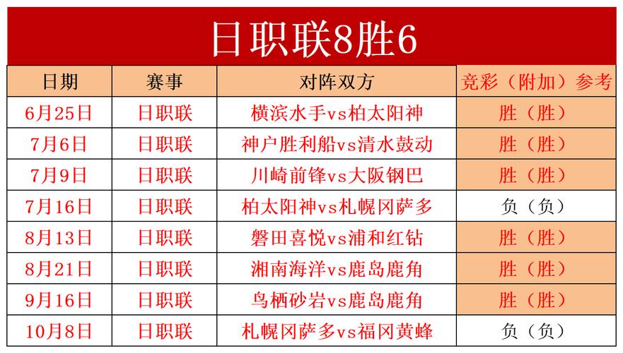 想知道日职联还有几轮结束？这里有完整赛程信息