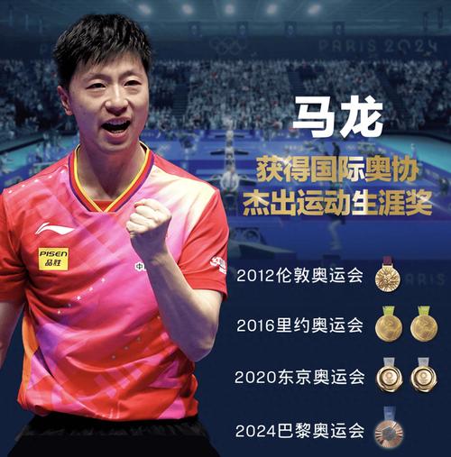 想知道马龙乒乓球世界排名？赶紧来看最新数据！