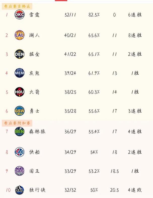 勇士队连胜纪录是多少？NBA历史最长连胜惊人数据揭秘！