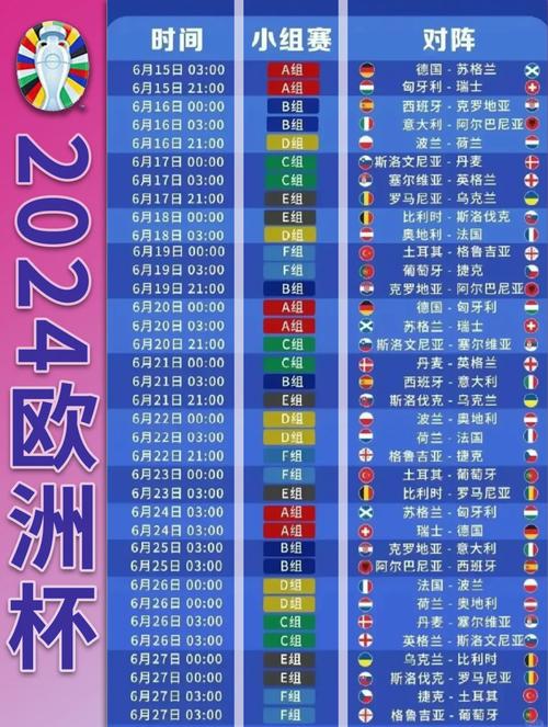 欧洲杯小组赛踢几场？赛程安排及晋级规则详解