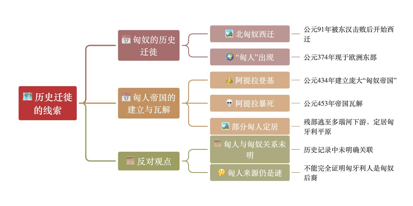 匈奴与匈牙利：他们之间到底有什么联系？