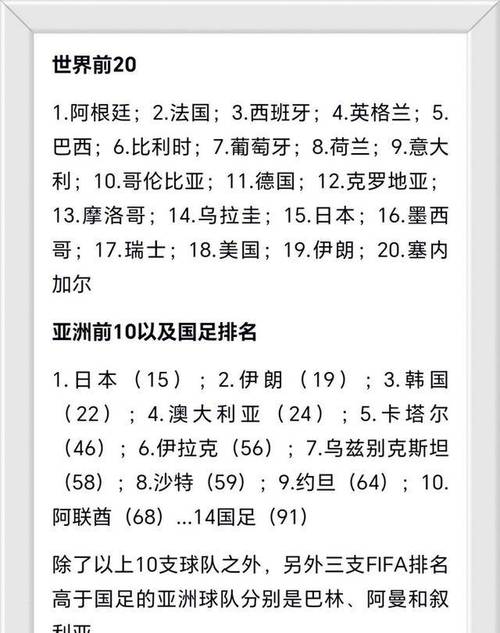 世界杯冠军巴西队排名第几？最新国际足联排名公布！